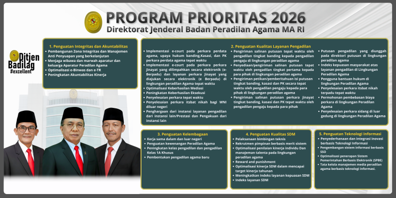 PROGRAM DIRJEN BADILAG 2026